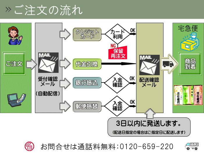 小田原 かまぼこ 発祥の店うろこき